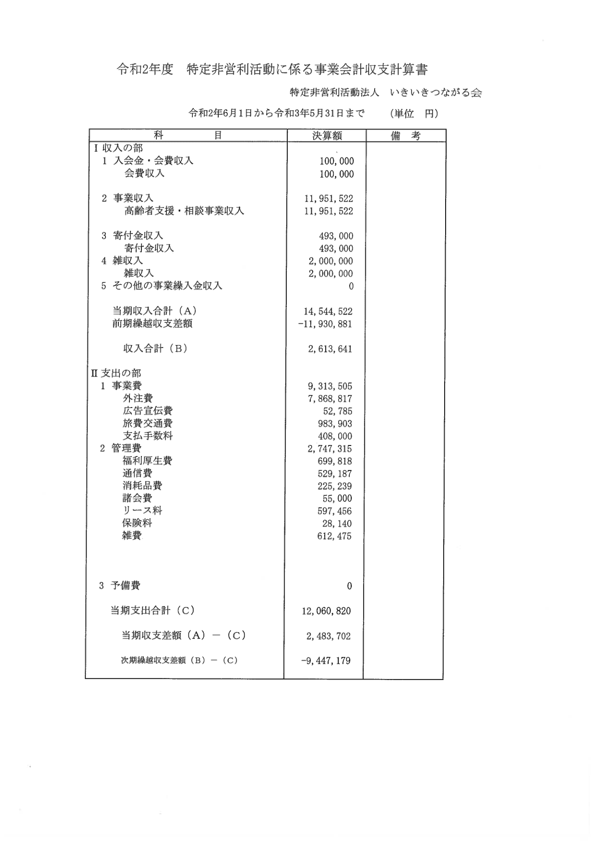 2020年度事業報告書 2ページ目