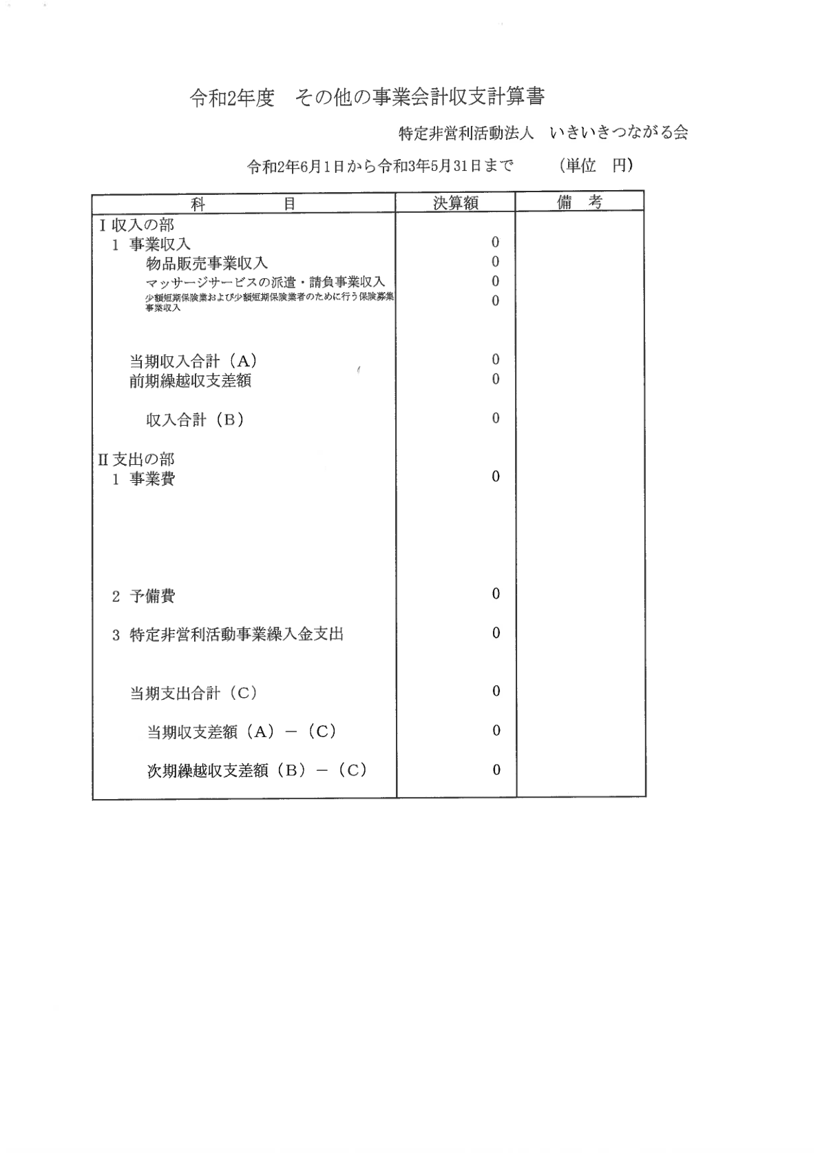 2020年度事業報告書 3ページ目