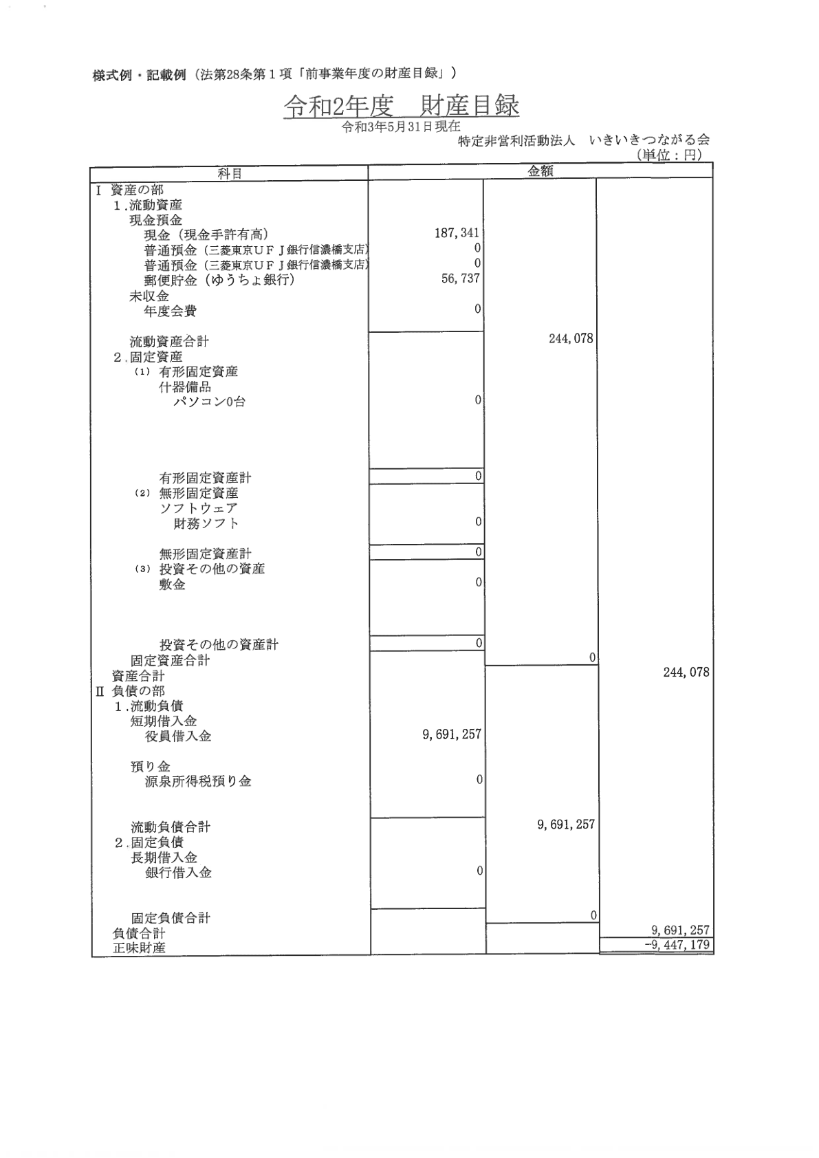 2020年度事業報告書 5ページ目