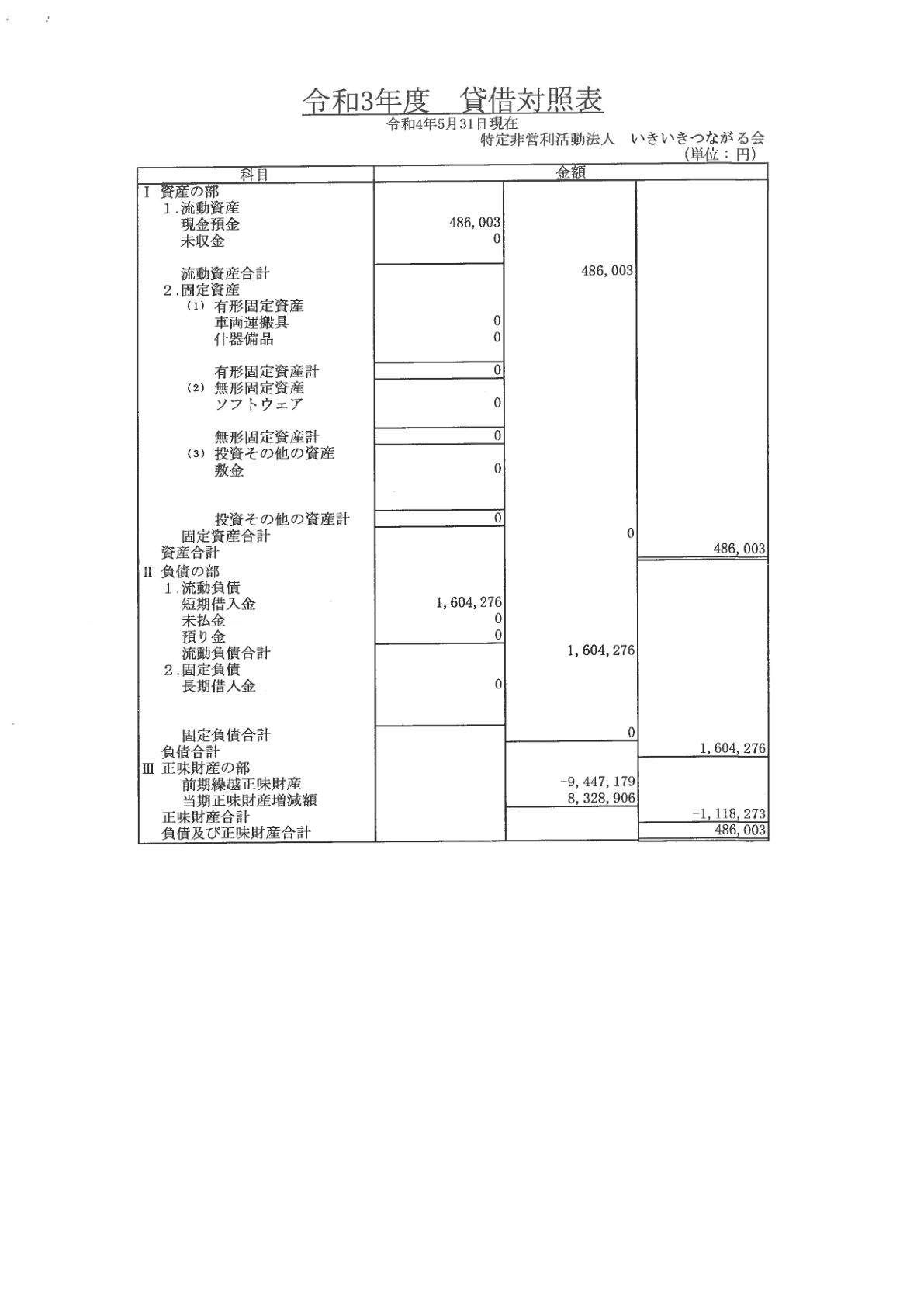 2021年度事業報告書 4ページ目