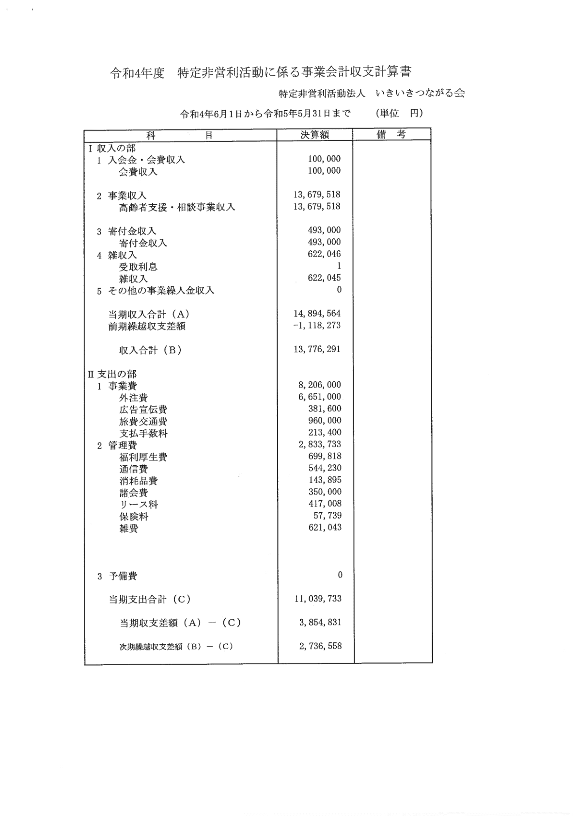 2022年度事業報告書 2ページ目