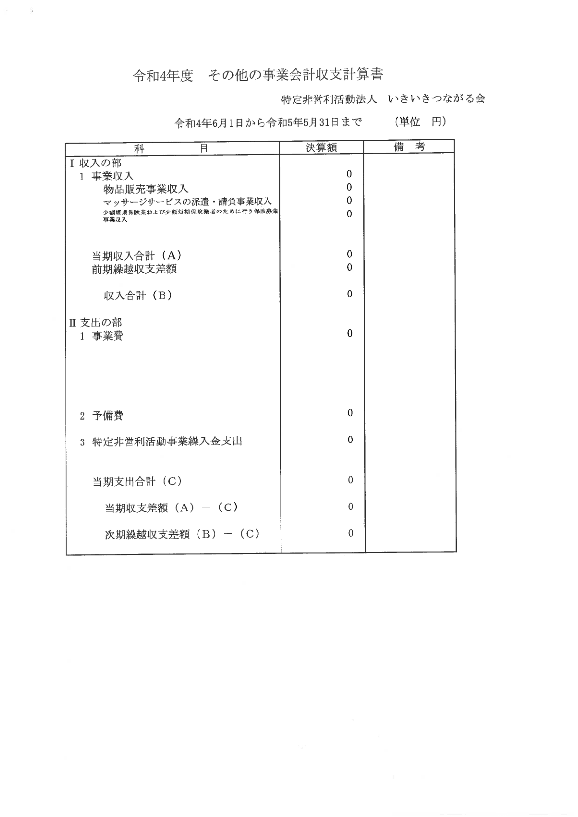 2022年度事業報告書 3ページ目