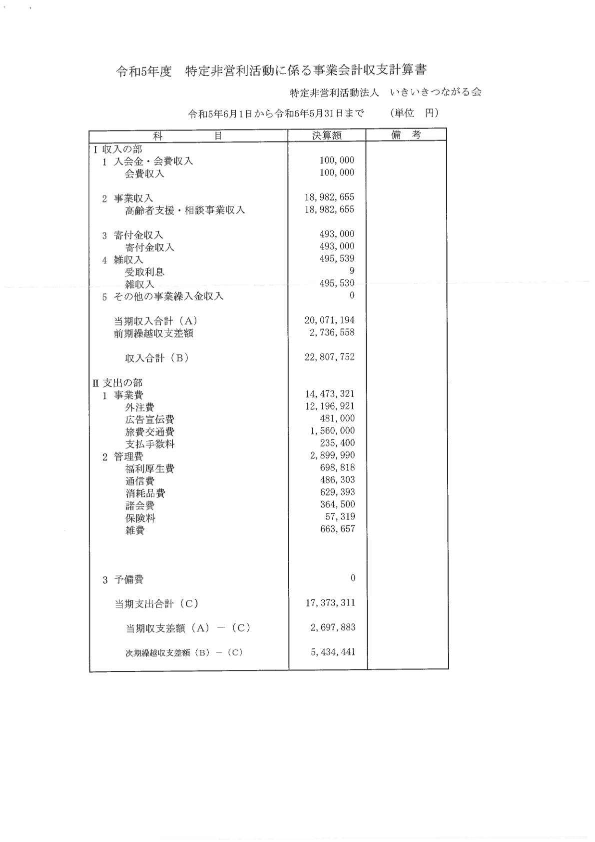 2023年度事業報告書 2ページ目