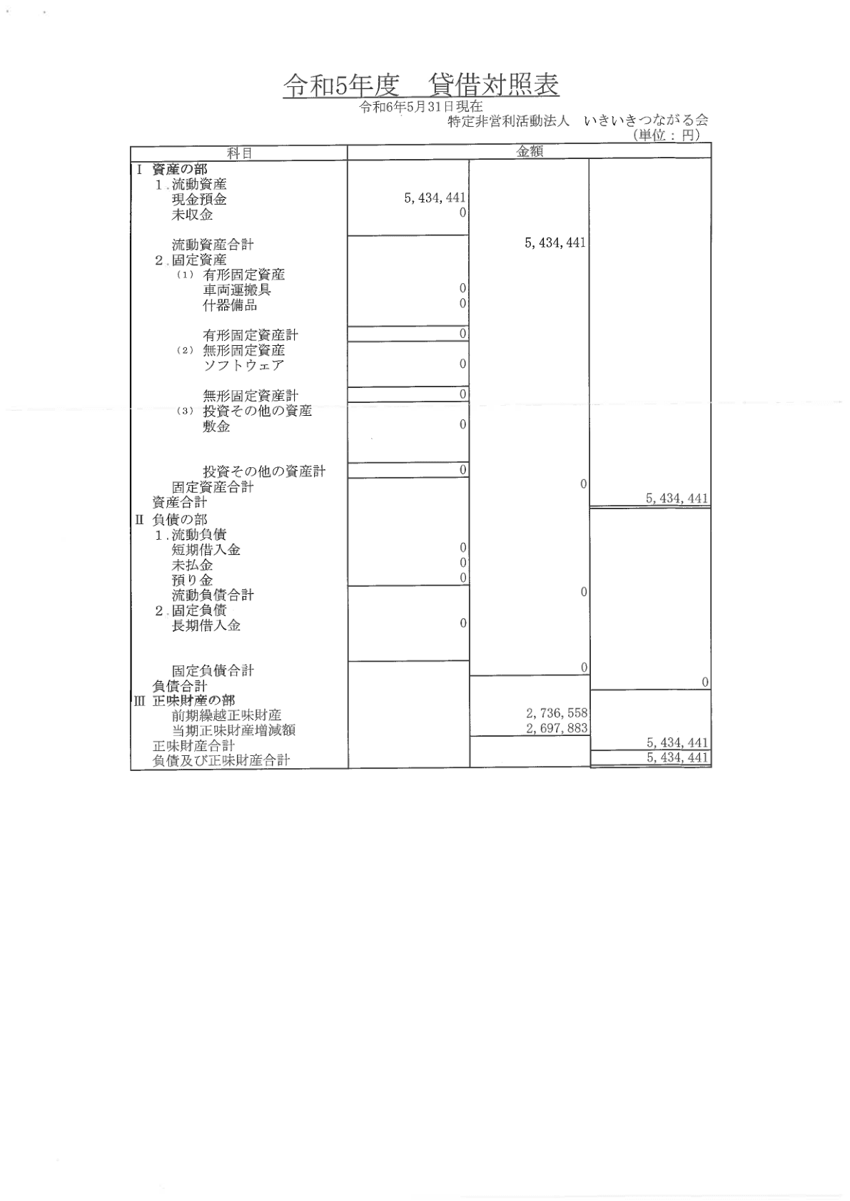 2023年度事業報告書 4ページ目