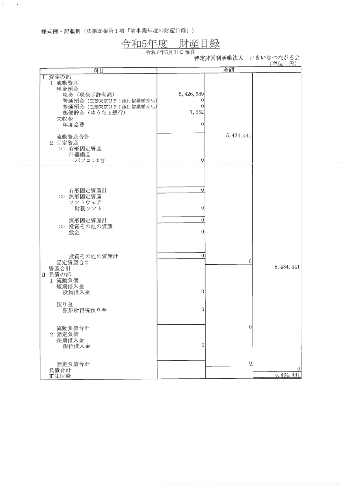 2023年度事業報告書 5ページ目