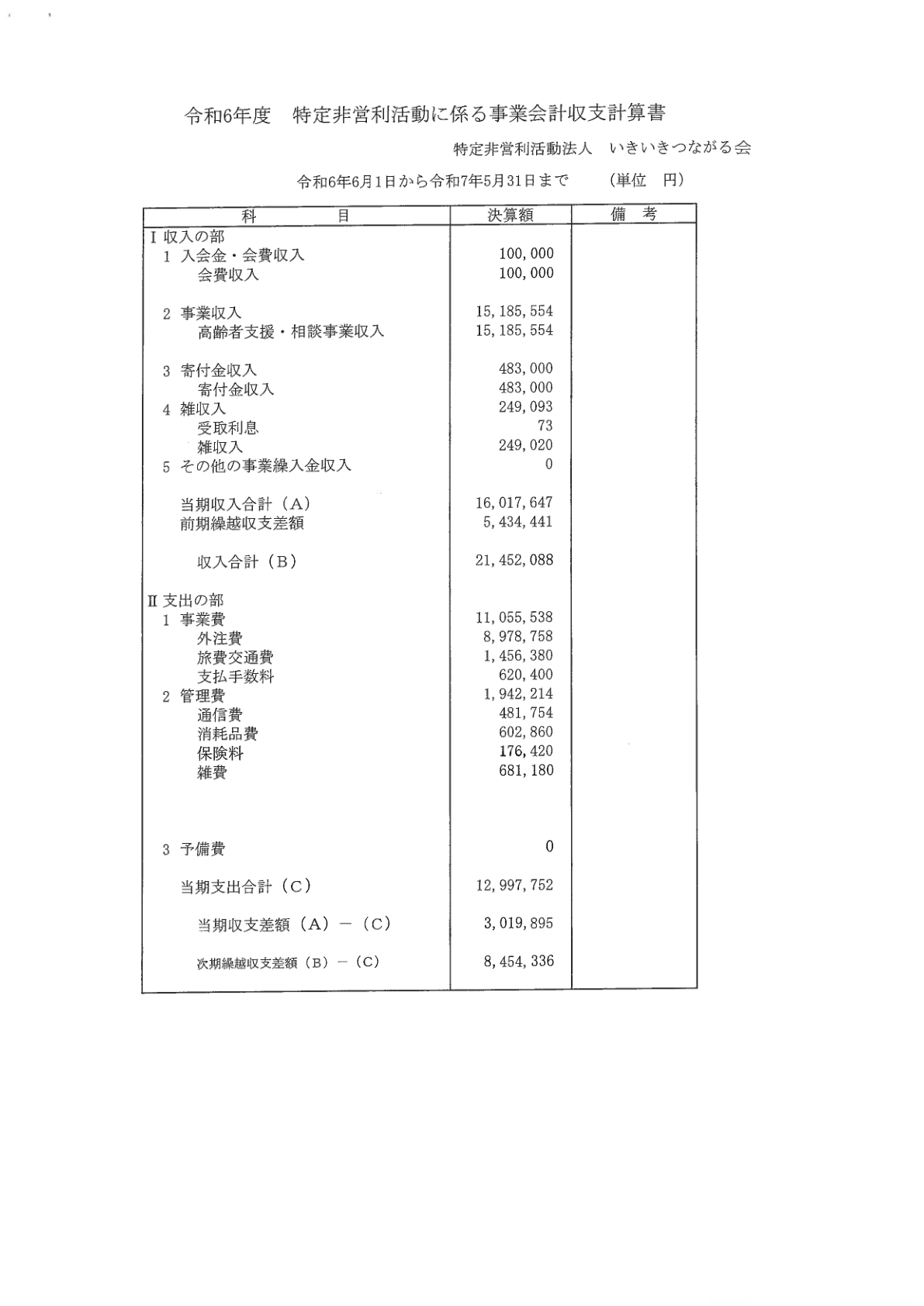 2024年度事業報告書 2ページ目