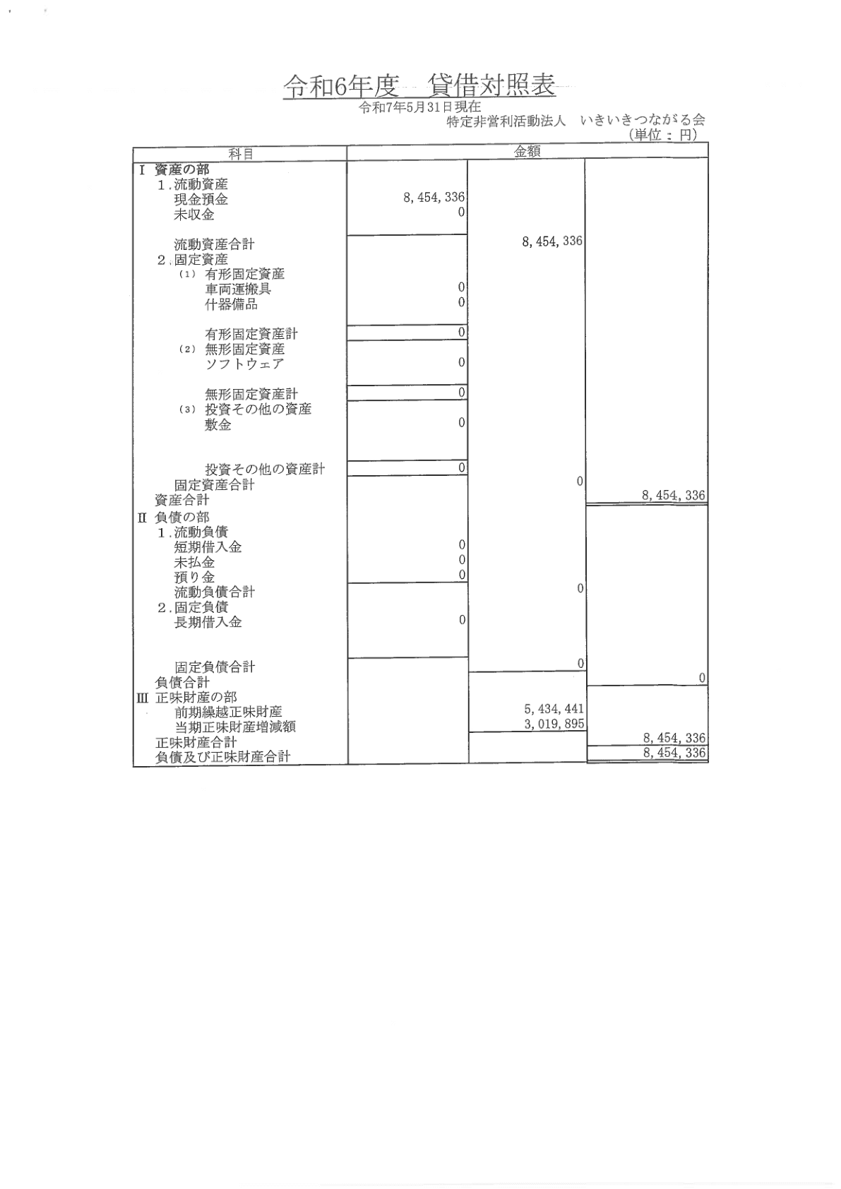 2024年度事業報告書 4ページ目