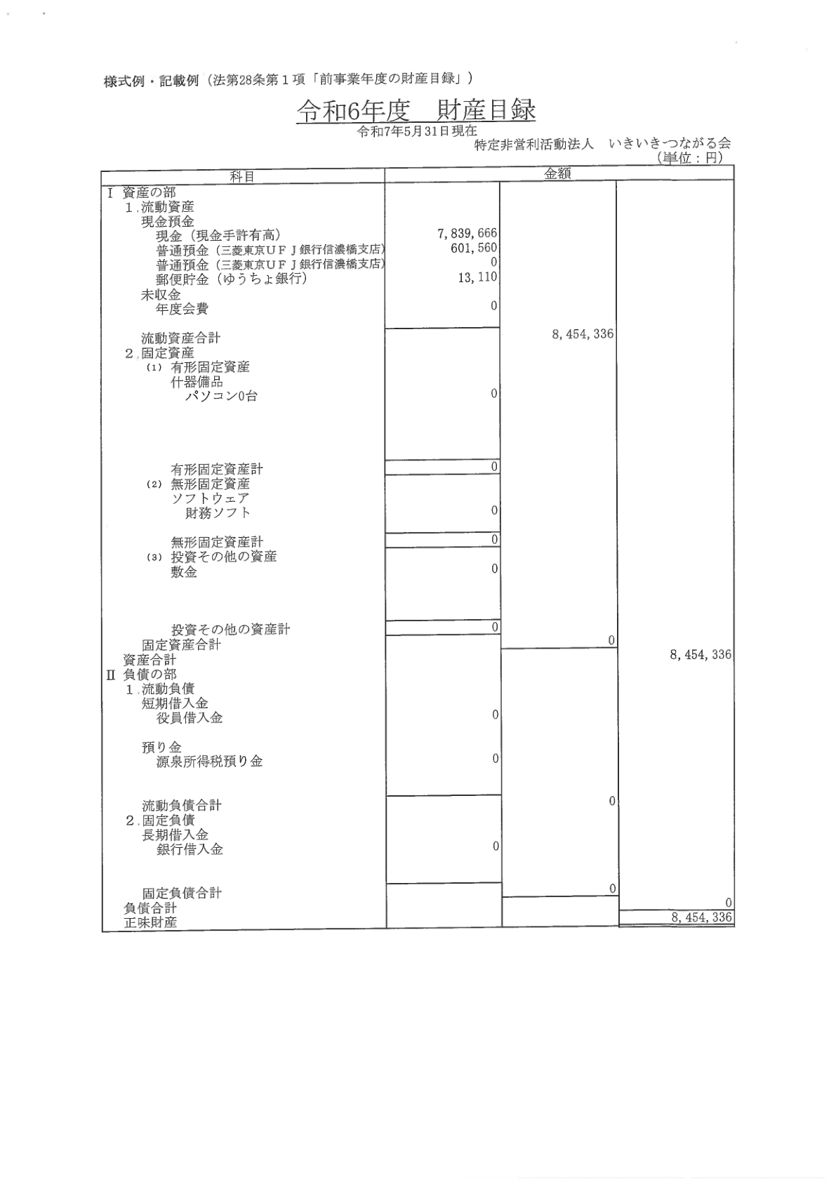 2024年度事業報告書 5ページ目
