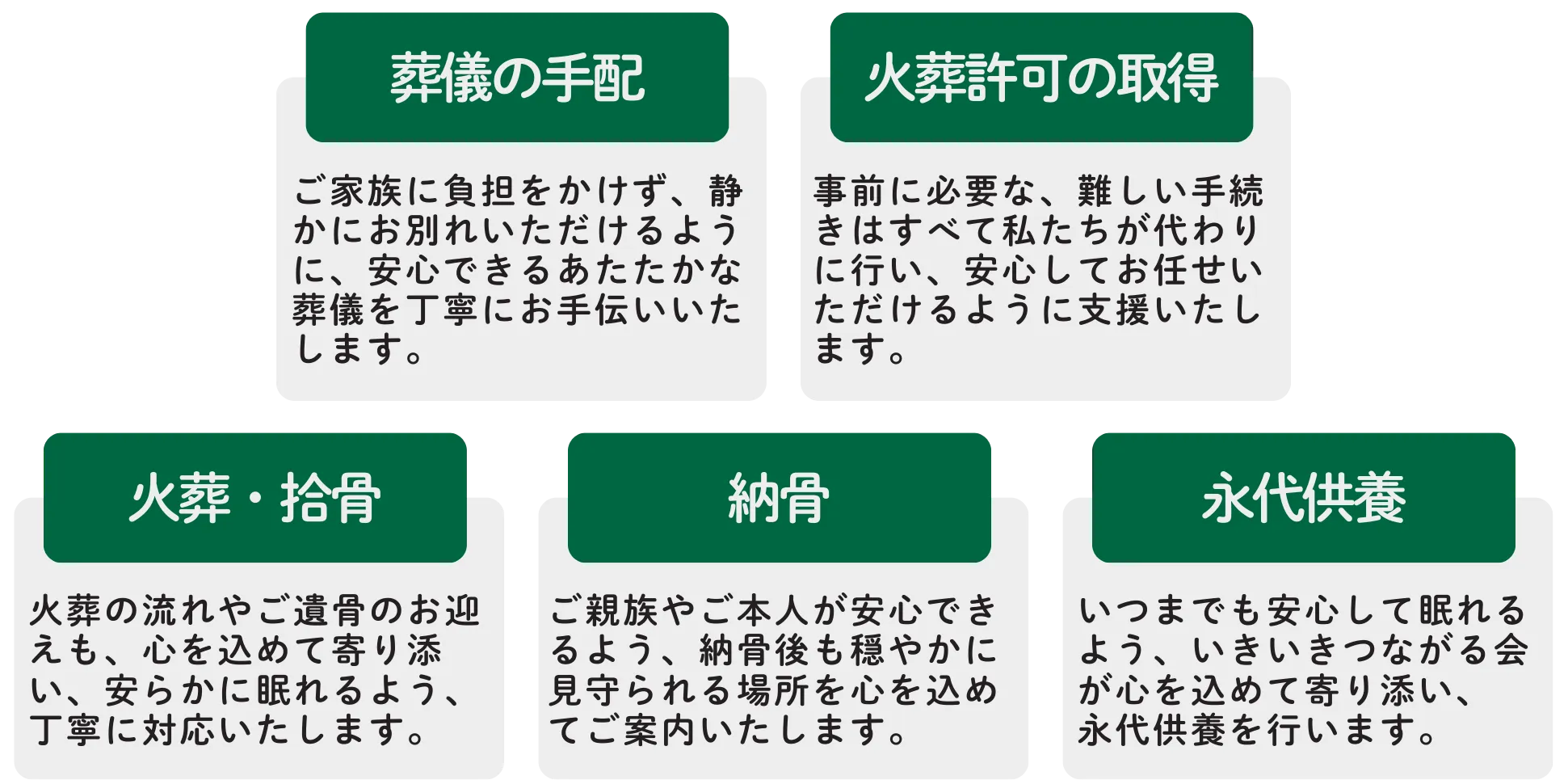 永代供養のサポート内容